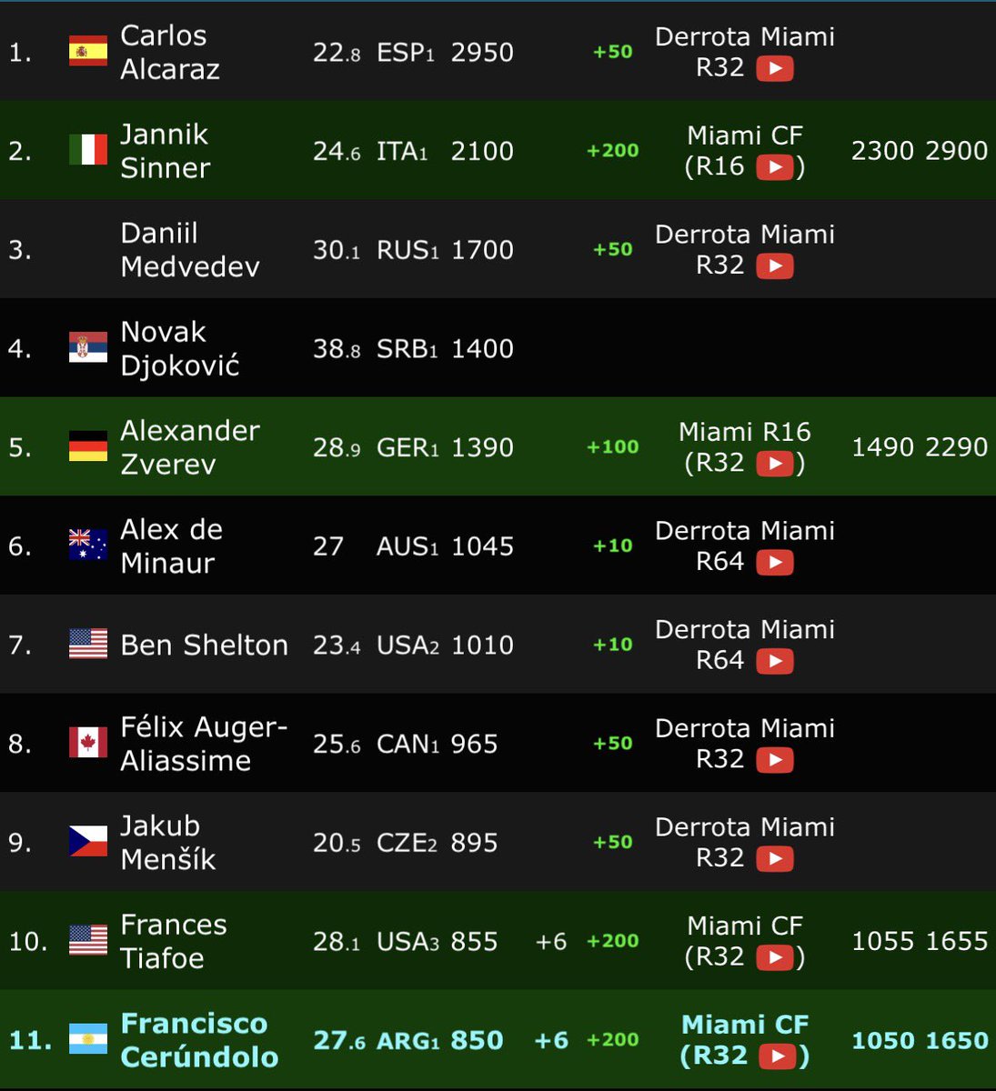 Gonzalo Ferreyra tweet media