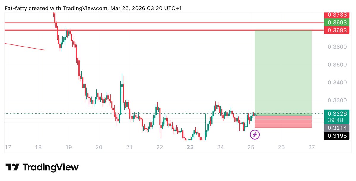 UNKNOWN TRADER tweet media
