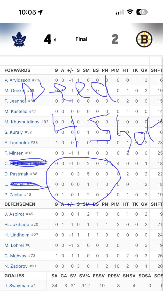 Bobby Brackets tweet media