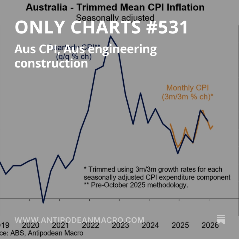 Antipodean Macro tweet media
