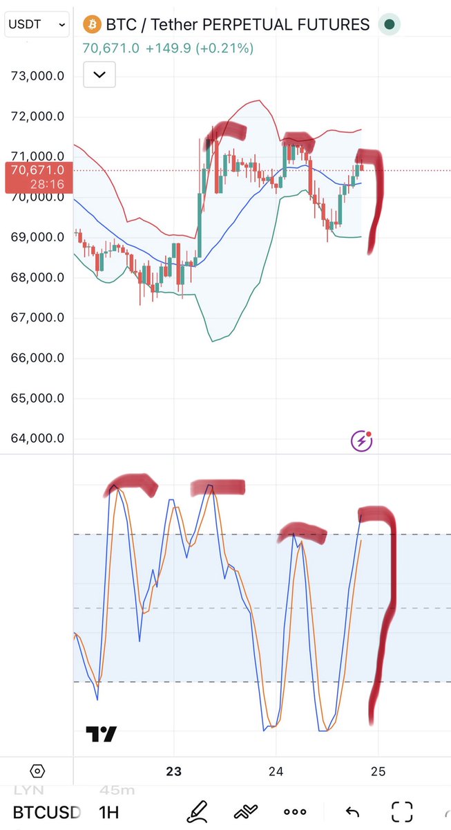 Crypto Analyst tweet media
