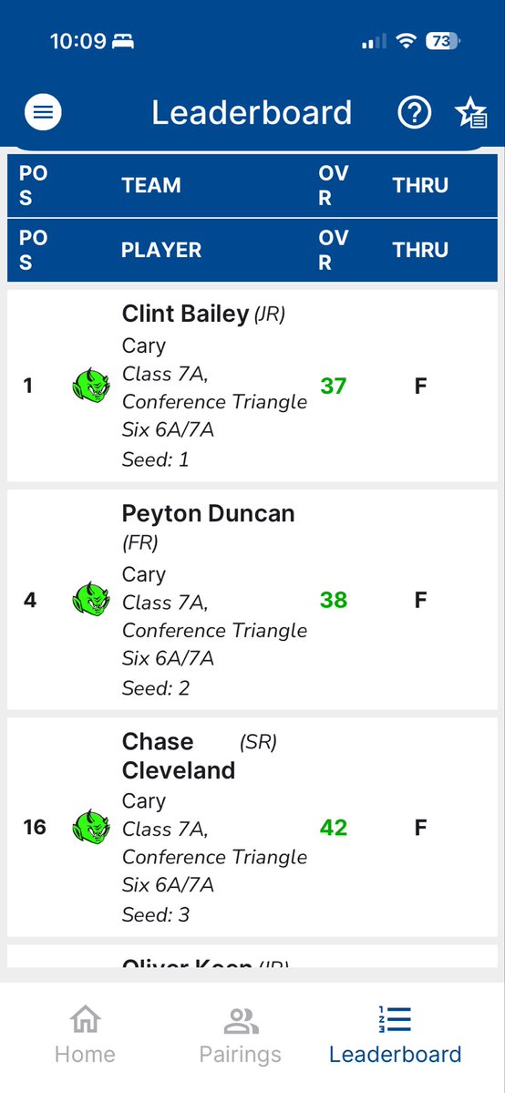Cary High Golf tweet media