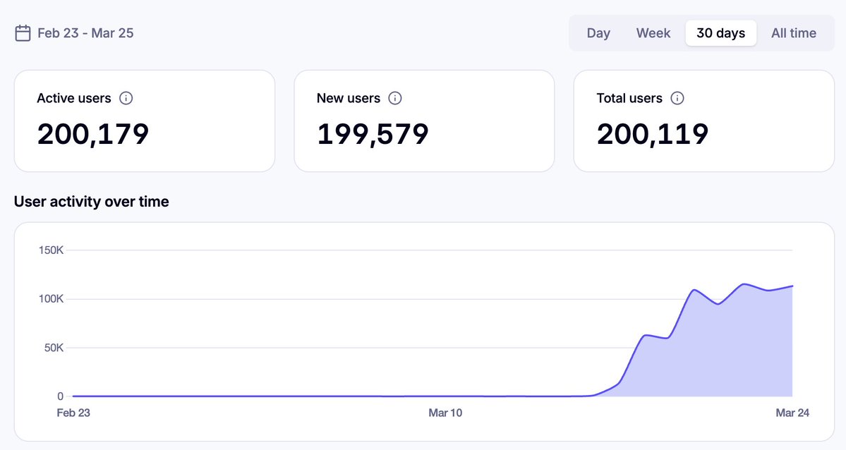 kdot | bulk tweet media