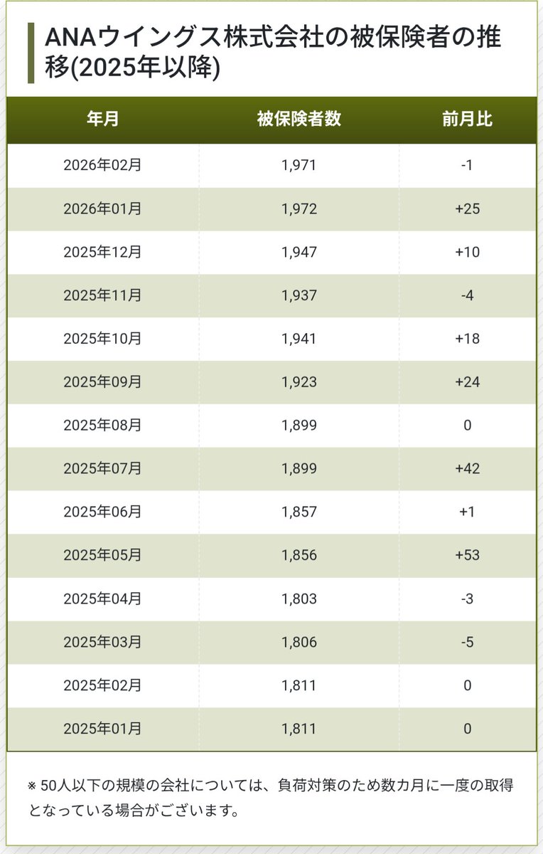 JA-Fleet更新情報 tweet media