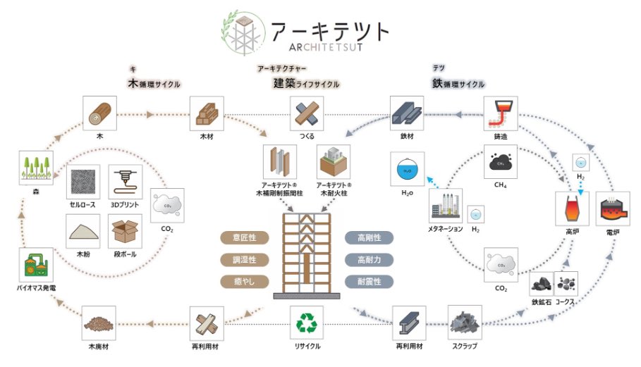 JFEスチール株式会社 tweet media