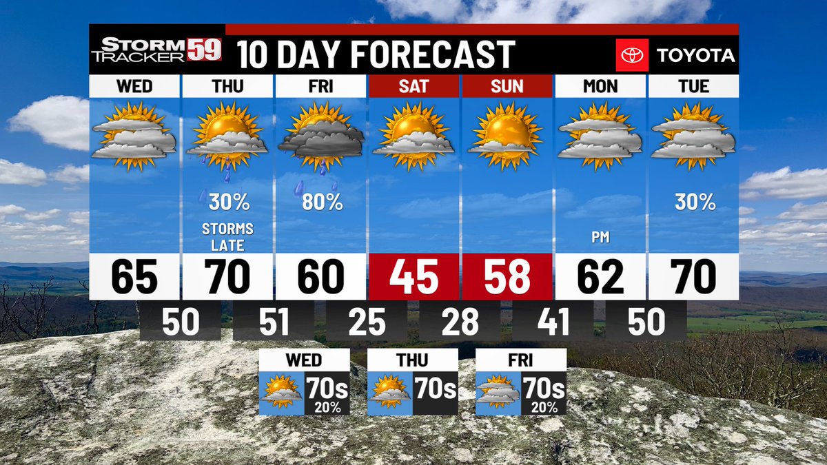 StormTracker 59 tweet media