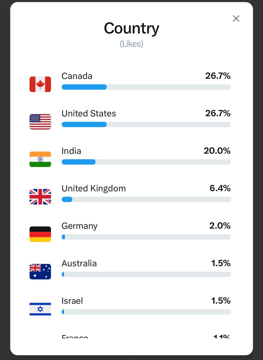 Daniel Bordman tweet media