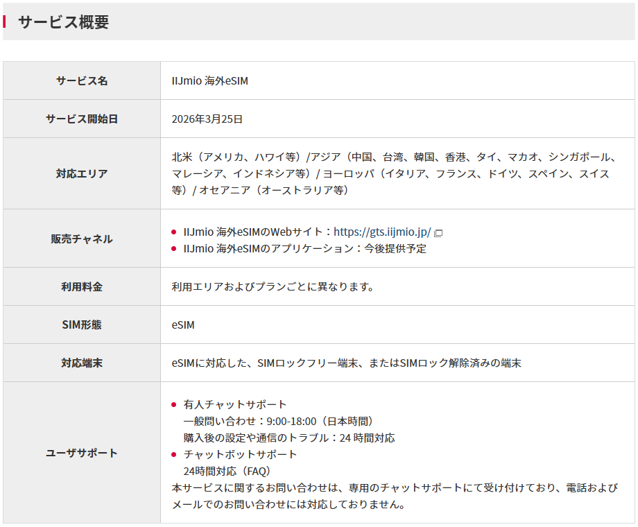 IIJ_doumae's tweet photo. 日本から海外に渡航される方向けに、海外で通信が可能な「IIJmio 海外eSIM」提供します。これまでIIJmioのご契約では海外でデータ通信がご利用いただけませんでした。このeSIMとDualSIMスマホを使うことで、海外でもデータ通信がご利用いただけるようになります。
https://t.co/j5acuXBnv5 https://t.co/d6EZ4M5lY8