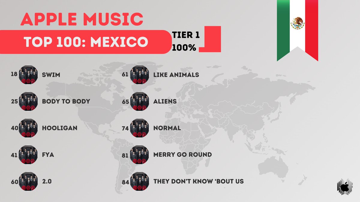 BTS Runs Apple Music⁷ tweet media