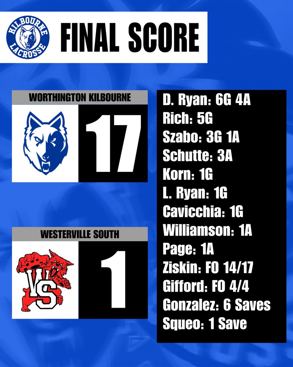 Worthington Kilbourne Lacrosse tweet media