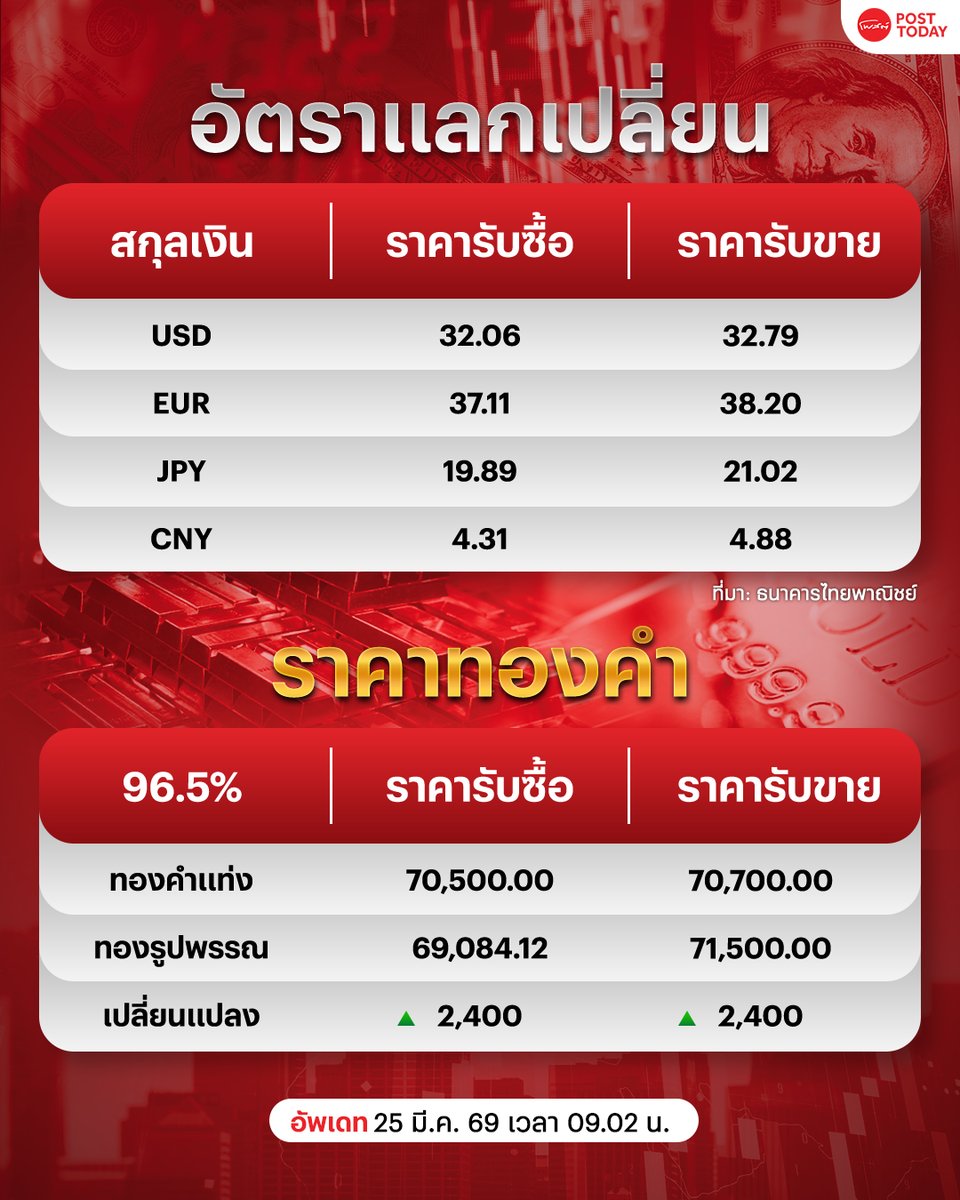 PostToday tweet media