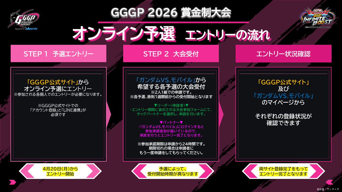 【公式】GGGP(ガンダムゲームグランプリ) tweet media
