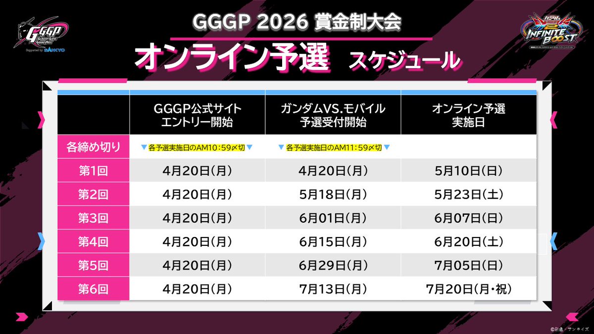 【公式】GGGP(ガンダムゲームグランプリ) tweet media