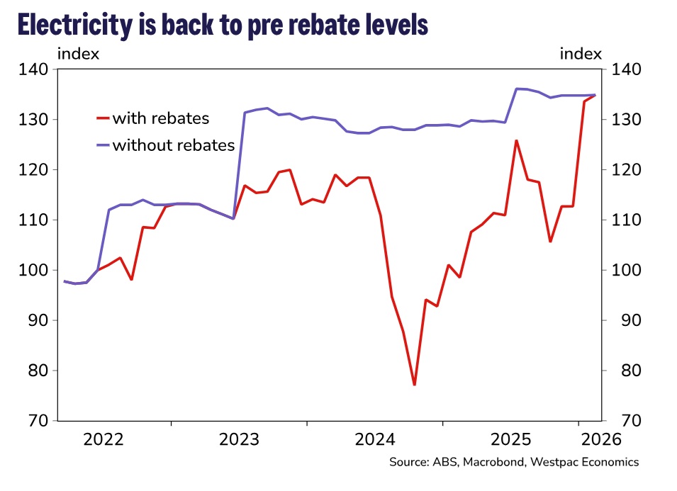 Pete Wargent tweet media