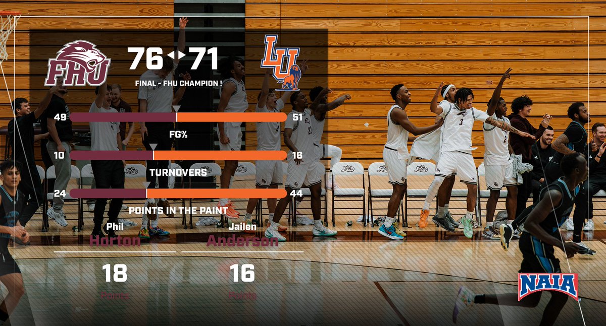 FHU Athletics tweet media