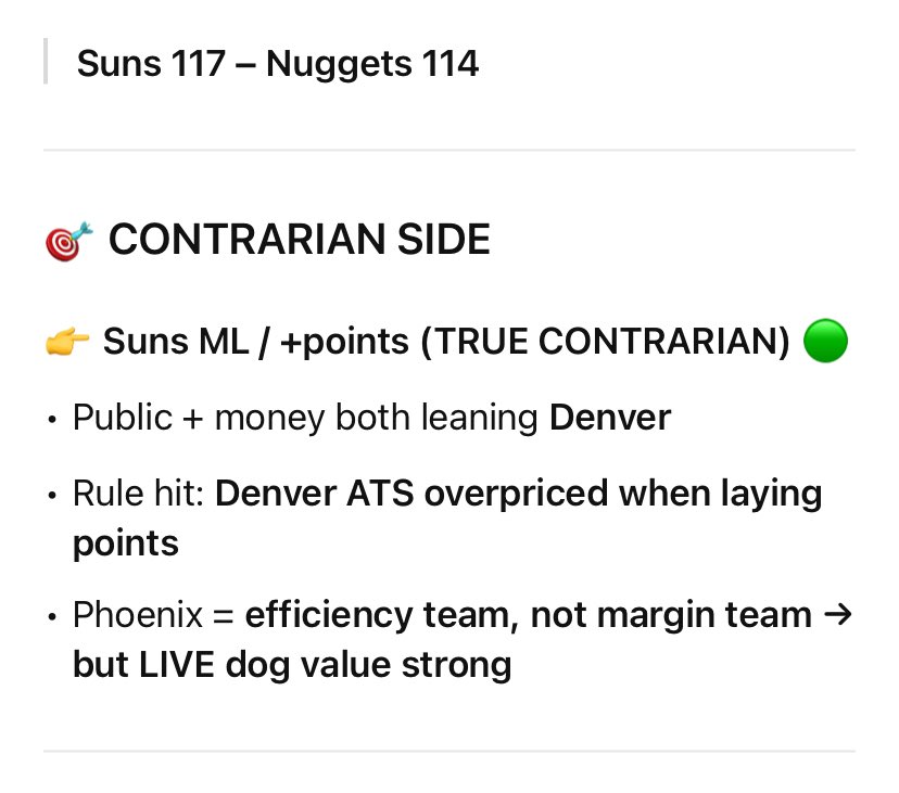 AstrapiV's tweet photo. 🏀Public + money both leaning Denver
LIVE dog value strong. #NBA 

🔮Suns 117 - Nuggets 114 https://t.co/PHinFazyF6