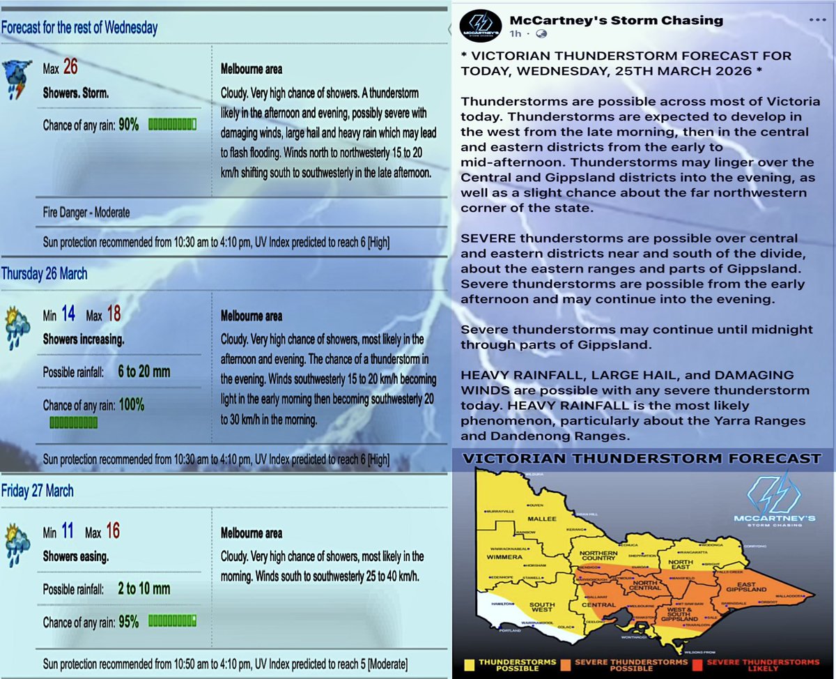 Weatherstormgraphy 2.0⛈️🌩️⚡️ tweet media