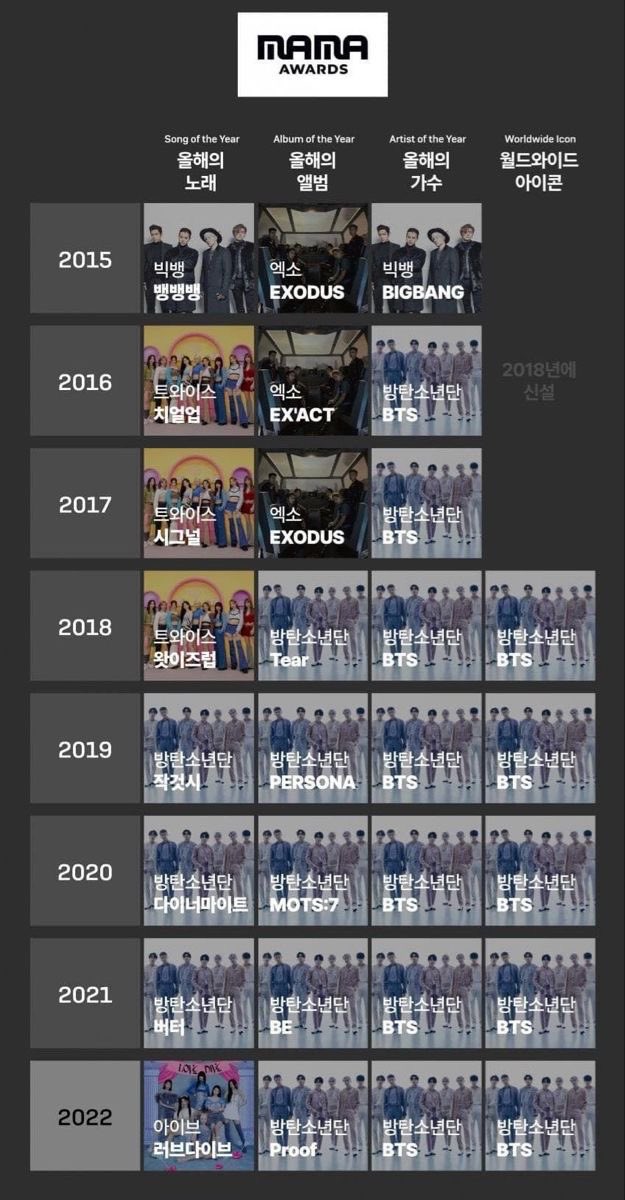 HappyKV_9597's tweet image. #MICDrop 좋아하는 아미들 스밍하자
웃겨도 우스워지는거 우리 왕좌가 있는데 방탄 가문에 없을일이지
이제 컴백인데 빈집일 때 준 👑찾아와야지

아들이 잘 나가서 미안해 엄마🙏
🏆🏆🏆🏆🏆🏆🏆 가득한 Bag!!
뭔말알?!

#BTS_SWİM #BTS_ARIRANG
#KEEPSWIMMING
#아미_스밍하자