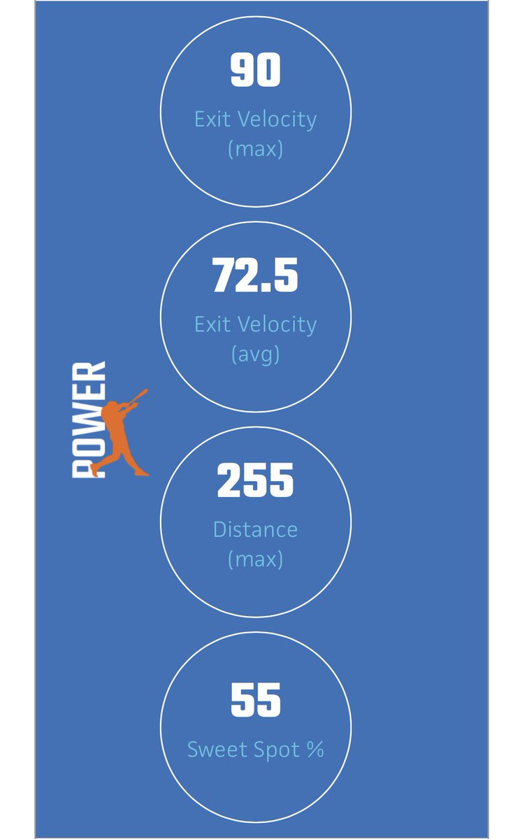 CudahyBaseball's tweet photo. Shoutout to our guy Landon Fuchs and his results at the @PrepBaseballWI Milwaukee Preseason ID Showcase. Can’t wait to see how much he develops throughout his sophomore season! #PackerPRIDE #GoPackers https://t.co/n08uOQwxo9