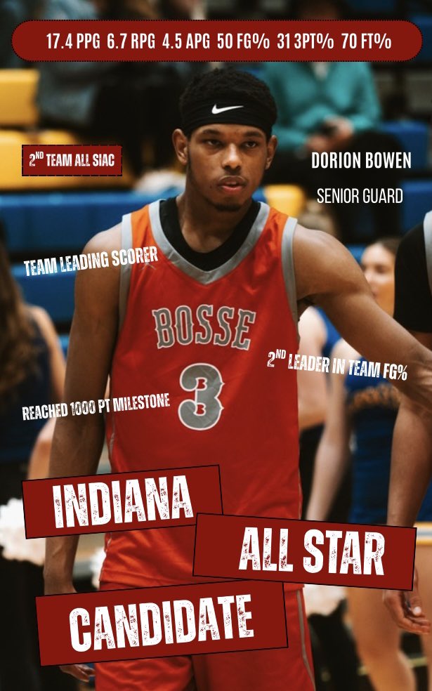 Bosse Basketball tweet media