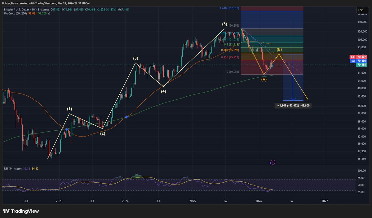 Bobby Digital tweet media