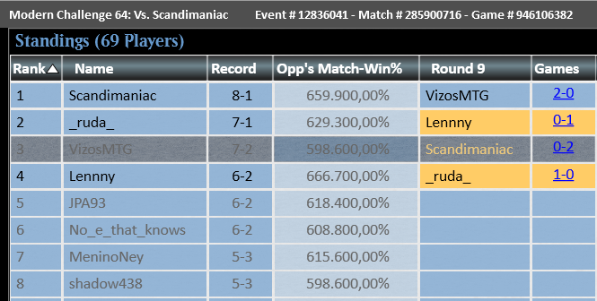 Matheus Vizos tweet media