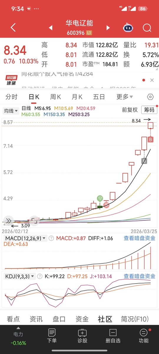 一些蓝 tweet media