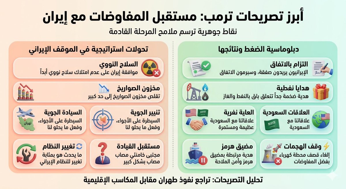 𝗗𝗿. 𝗦𝗵𝗿𝗻𝗼𝗼𝗳_𝗟𝟮𝟮𝟮.𝟮✍️🏼شرنوف الجعيدي tweet media