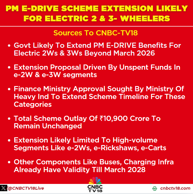 CNBCTV18Live's tweet image. #JustIn | #Govt likely to extend PM E-DRIVE benefits for electric 2Ws &amp;amp; 3Ws beyond March 2026, extension proposal driven by unspent funds in e-2W &amp;amp; e-3W segments. #FinanceMinistry approval sought by #MinistryOfHeavyInd to extend scheme timeline for these categories, total scheme