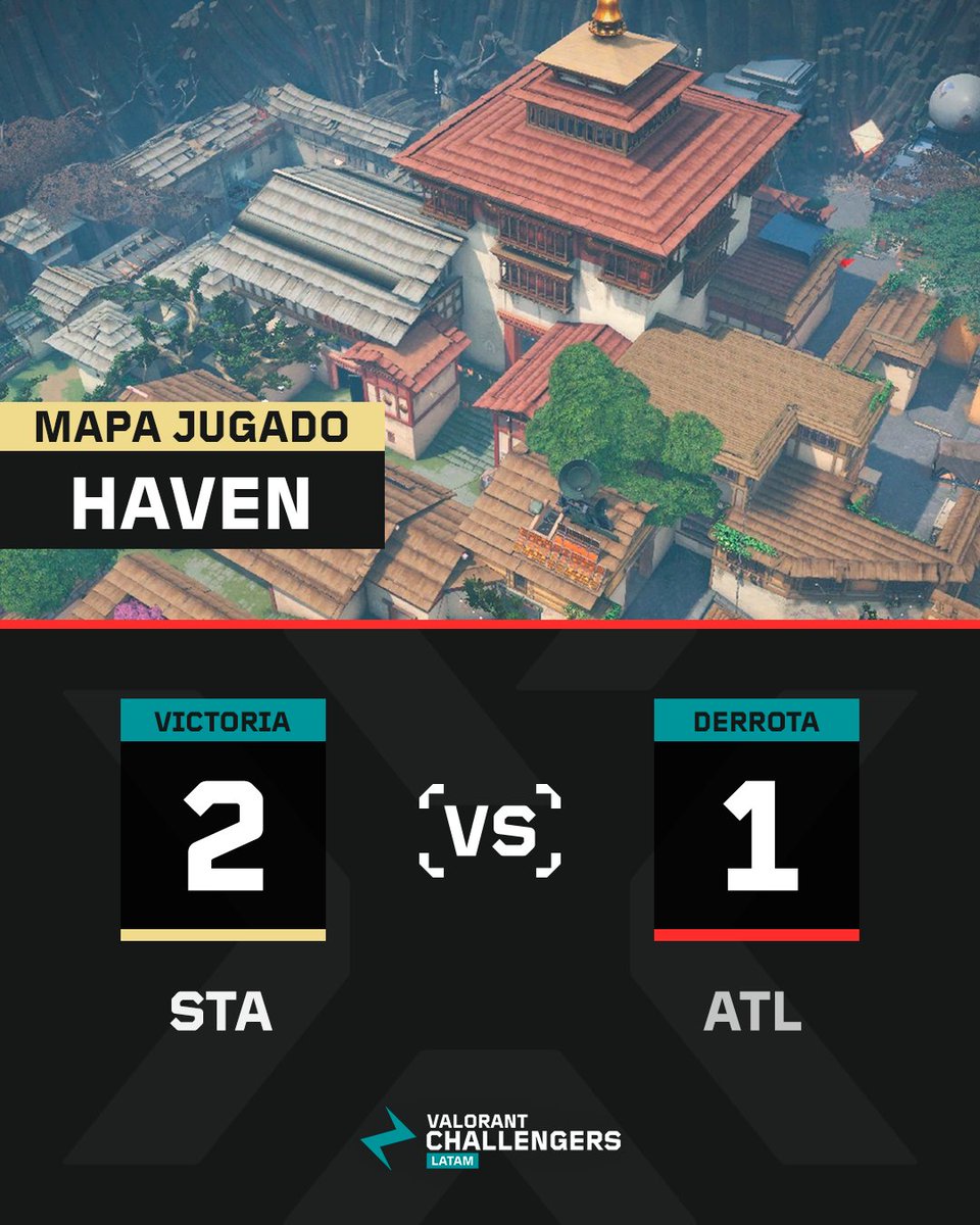VALORANT Challengers LATAM tweet media