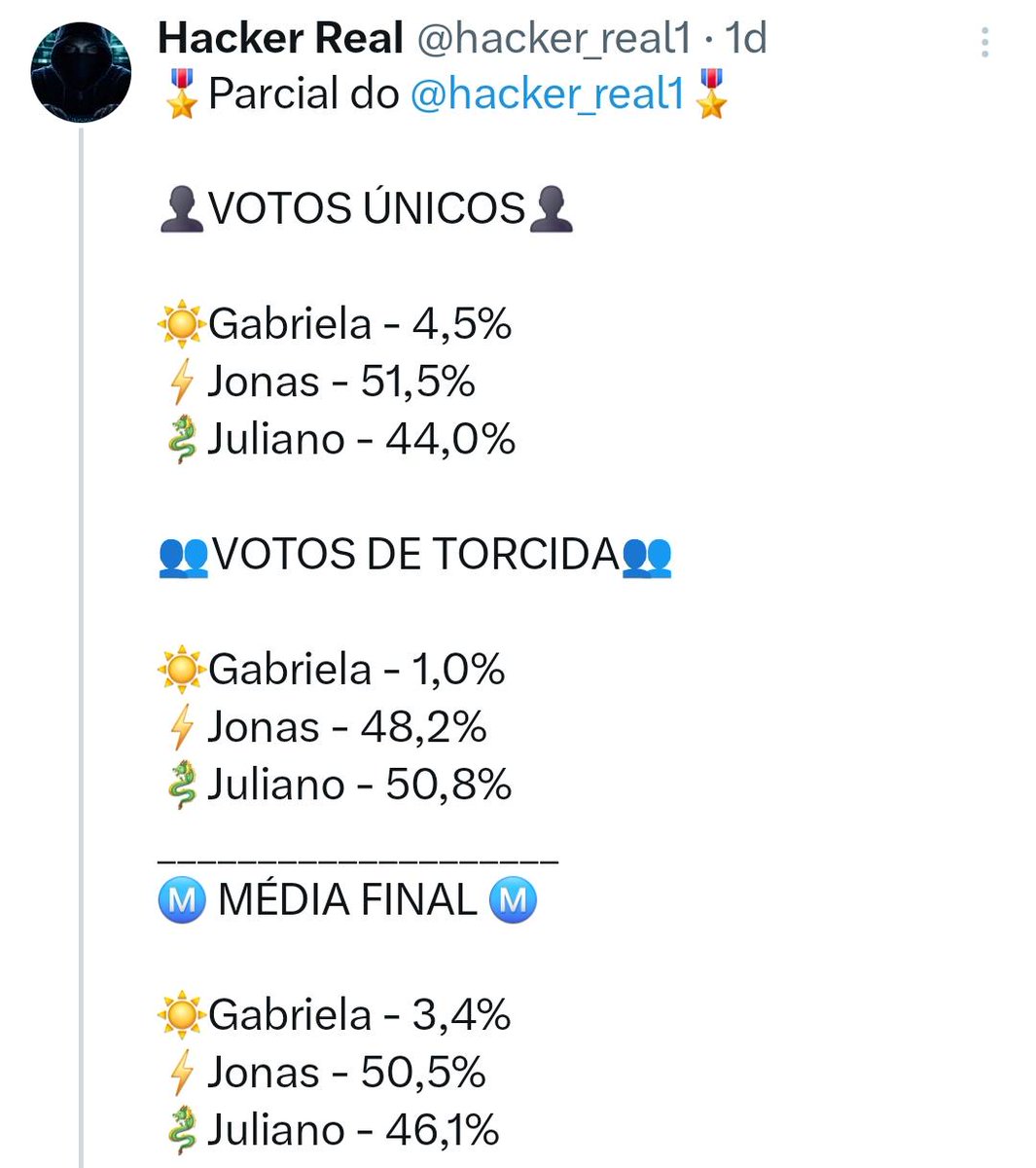 Hacker Real tweet media