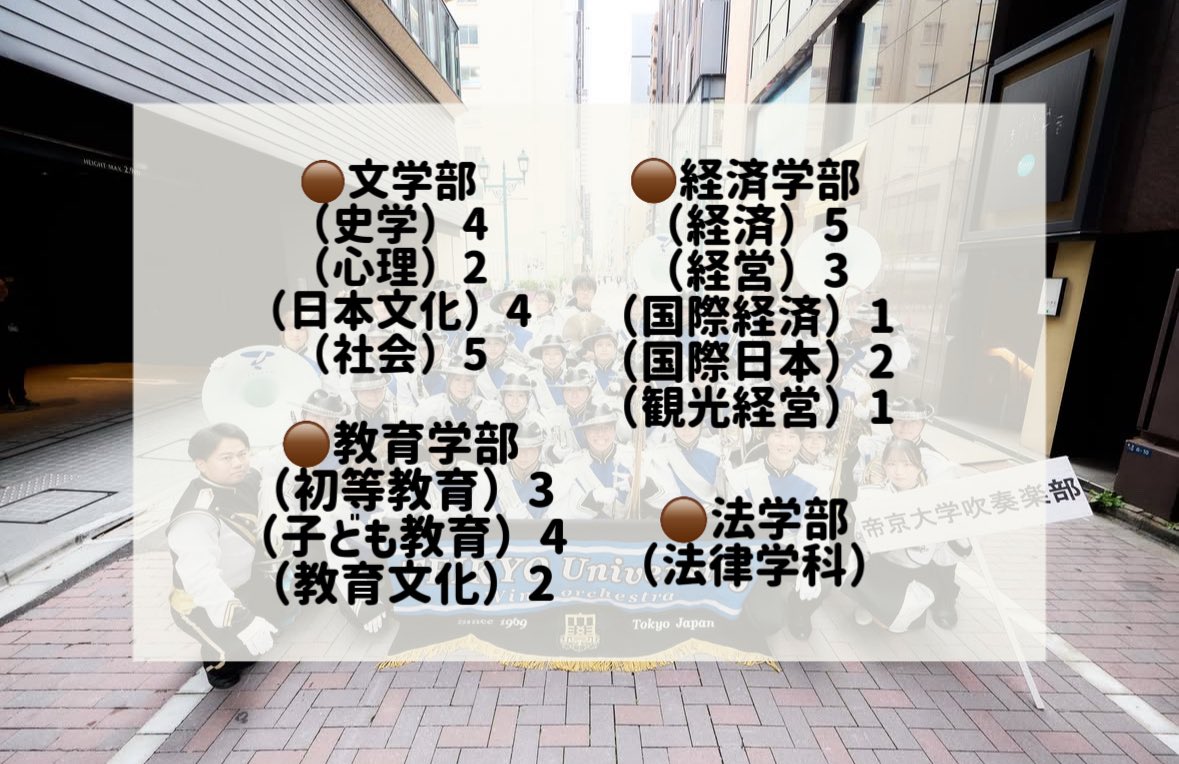 teisuinet's tweet photo. 本日は部員の学部･学科紹介です！
⁡
文学部、経済学部、教育学部、法学部など様々な学部の部員が在籍しています♩♩
同じ学部･学科の先輩がいるか探してみてください🌟
⁡
#帝京大学 #帝京大学八王子キャンパス #吹奏楽部 #帝京大学吹奏楽部 #春から帝京 https://t.co/Gzrhi41aht