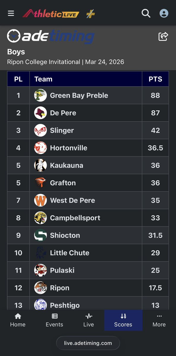Grafton Track & Field tweet media