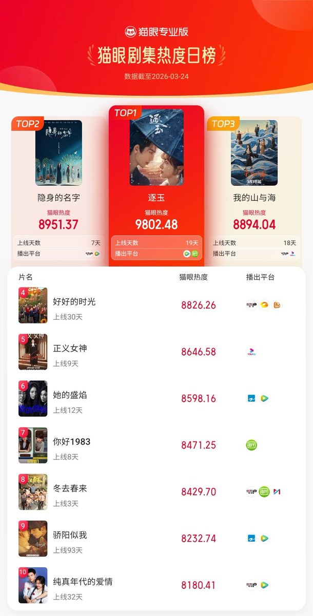 C-Ent Base tweet media