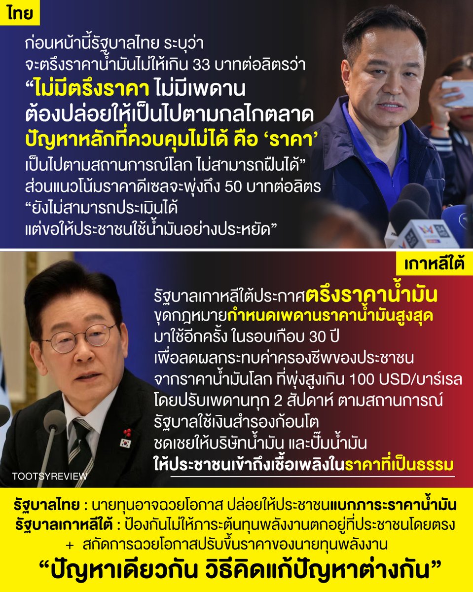tootsyreview's tweet photo. “ปัญหาเดียวกัน วิธีคิดแก้ปัญหาต่างกัน”

จากวิกฤติ #น้ำมัน #ราคาน้ำมัน โลก เราจะเห็นวิธีคิด ที่สะท้อนมุมมอง ทัศนคติ และแนวทางการทำงาน บน DNA ของผู้นำที่ให้ความใส่ใจต่อคุณภาพชีวิต และค่าครองชีพของประชาชนต่างกัน

รัฐบาลเกาหลีใต้ประกาศตรึงราคาน้ำมันและกำหนดเพดานราคาสูงสุด (Ceiling Price) เป็นเวลา 14 วัน เริ่มตั้งแต่วันที่ 13 มี.ค. 2569 เป็นครั้งแรกในรอบ 30 ปี เพื่อรับมือวิกฤตราคาพลังงานพุ่งสูงจากความขัดแย้งในตะวันออกกลาง โดยตรึงเบนซินที่ 1,724 วอน/ลิตร และดีเซลที่ 1,713 วอน/ลิตร พร้อมใช้เงินสำรองชดเชย 

สาระสำคัญของมาตรการตรึงราคาน้ำมันเกาหลีใต้ :

สาเหตุ : ราคาน้ำมันในกรุงโซลพุ่งสูงเกิน 1,900 วอน/ลิตร และราคาน้ำมันดิบโลกทะลุ 100 ดอลลาร์ จากผลกระทบสงครามในตะวันออกกลางที่ส่งผลต่อการขนส่งผ่านช่องแคบฮอร์มุซ

ระยะเวลาและกลไก : ตรึงราคา 14 วัน เริ่ม 13 มี.ค. 2569 โดยรัฐบาลปรับใช้กฎหมายเก่า และมีแผนปรับเพดานราคาใหม่ทุก 2 สัปดาห์ตามสถานการณ์

การชดเชย : รัฐบาลใช้เงินสำรองก้อนโตชดเชยให้บริษัทน้ำมันและปั๊มน้ำมัน เพื่อให้ประชาชนสามารถเข้าถึงเชื้อเพลิงได้ในราคาที่เป็นธรรม

การจัดการอุปทาน : นอกเหนือจากการตรึงราคา รัฐบาลยังเตรียมดึงน้ำมันจากคลังสำรองยุทธศาสตร์ที่มีอยู่ 208-210 วัน ออกมาใช้ และเร่งหาแหล่งน้ำมันใหม่ 

มาตรการดังกล่าว เพื่อป้องกันไม่ให้ภาระต้นทุนพลังงานตกอยู่ที่ประชาชนโดยตรง และสกัดการฉวยโอกาสปรับขึ้นราคาน้ำมันของบริษัทนายทุนพลังงาน

=====

กลับมามองที่ไทย วิธีแก้ปัญหาของเราต่างออกไป
- ใช้กลไกราคาตามตลาด ตามสถานการณ์
- ไม่มีกำหนดตรึงราคา ไม่มีเพดานราคา
- หากราคาสูงกว่านี้ นายกแจ้งว่ารัฐไม่ได้ประเมินไว้ ประเมินไม่ได้
- ขอแค่ประชาชนประหยัด
- จะมีกองทุนน้ำมันช่วย เมื่อถึงวันที่เดือดร้อน พุ่งสูงสุดๆ
- สรุป : แต่ตอนนี้ "ตัวใครตัวมัน ทุกคนรับภาระของตัวเองไปก่อน"

คำถามสำคัญ : จากการแก้ปัญหาแบบไทย อาจมีผลต่อการสร้างอิทธิพลการกำหนดราคาพลังงาน ไปที่นายทุน ให้มีอิสระ และอาจฉวยโอกาสการขึ้นราคา ได้หรือไม่? ตรงนี้รัฐบาลต้องตอบประชาชน เพราะถ้าไม่คุมเพดานราคา ไม่ตรึงราคาไว้ เท่ากับอำนาจการกำหนดราคาพลังงาน ขึ้นอยู่กับผู้ค้า/ประกอบกิจการน้ำมัน ไม่ใช่รัฐ ถูกต้องหรือไม่?

คุณเข้าใจเรื่องนี้อย่างไร? มองเห็นการจัดการปัญหาที่แตกต่างกันหรือไม่? 

ความใส่ใจของผู้นำ ที่มีต่อชีวิตประชาชน อาจต่างกัน?!?

#ตุ๊ดส์review

======

FACEBOOK POST :
https://t.co/3eZKDGumXc

======

ฝากช่องทางต่างๆของบอย ตุ๊ดส์review :
https://t.co/04tJb8zcas
https://t.co/C7HFAS0Gby
https://t.co/qfcSflewGd
https://t.co/VTDOnL69tr
https://t.co/ic0gyGSKnI
https://t.co/Nj7VfQMcT4
https://t.co/vJ6PcERUHa