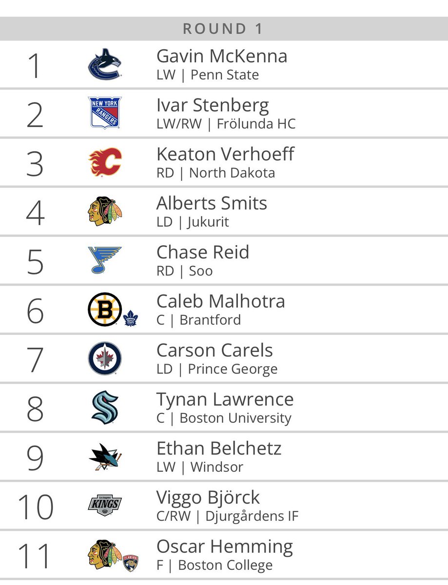 Garden Level Podcast tweet media