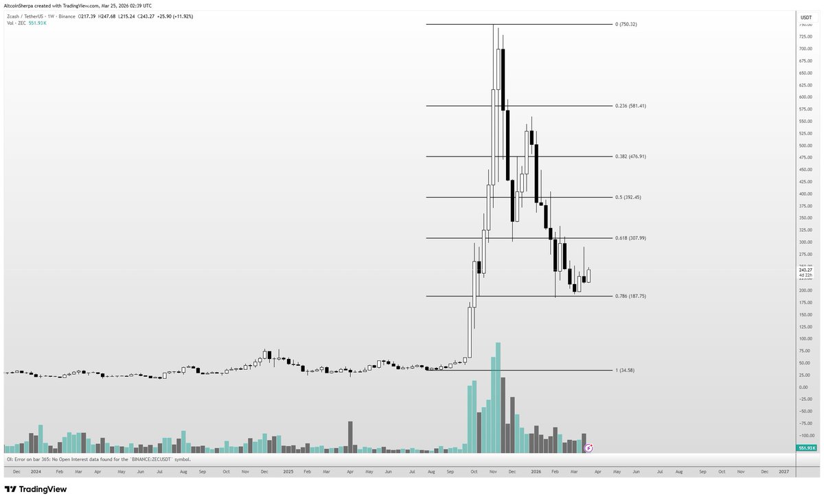 Altcoin Sherpa tweet media