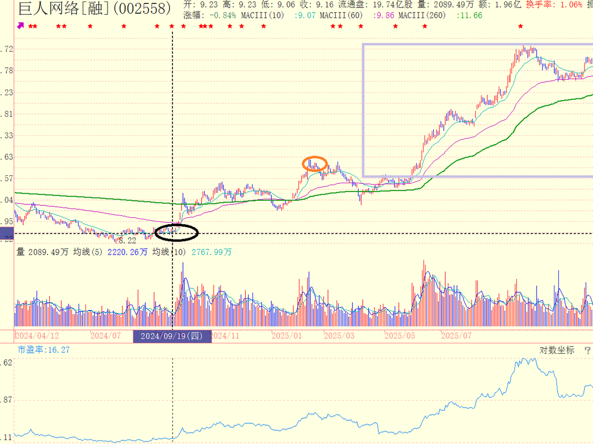 浪飞价值投机 tweet media