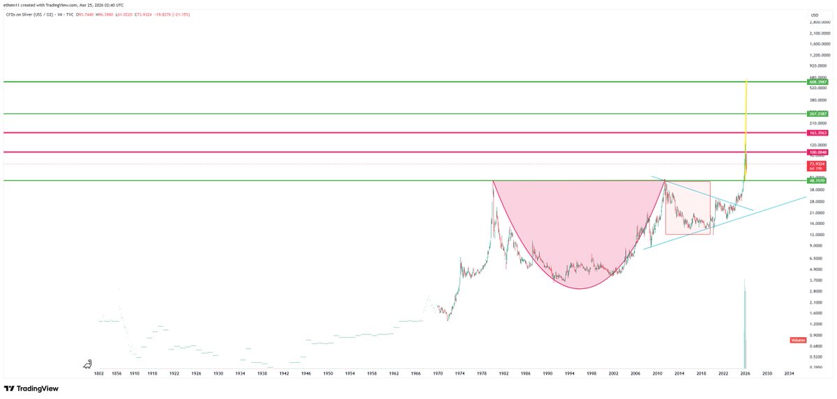 Cup and handle. #silver