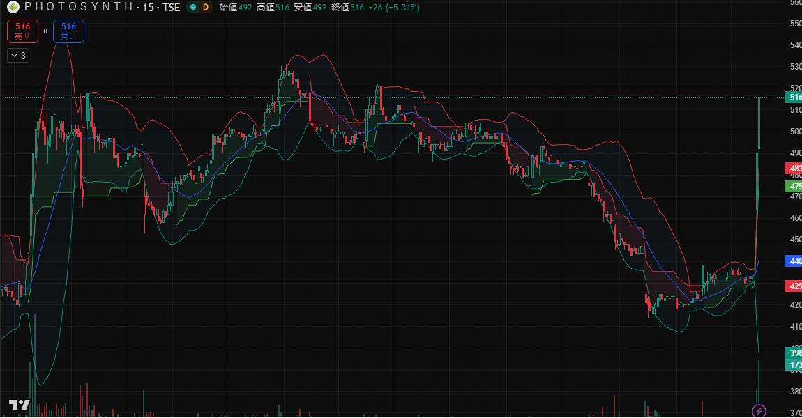 マダム株式会議💎 👍 tweet media