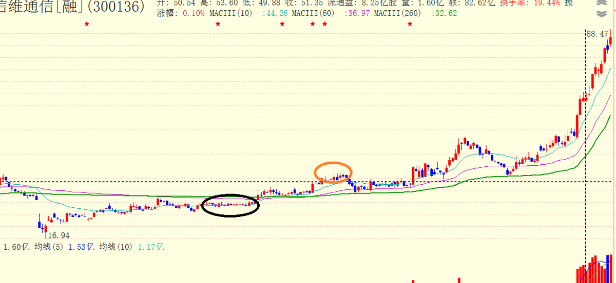 浪飞价值投机 tweet media