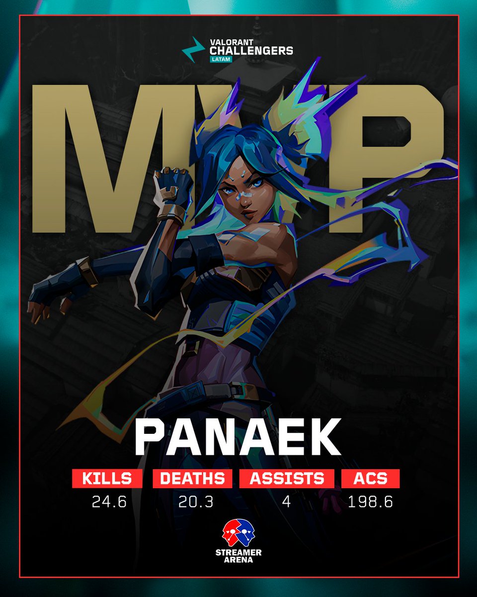 VALORANT Challengers LATAM tweet media