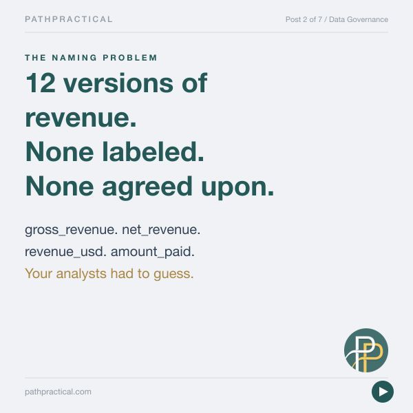 mistcat's tweet photo. Your warehouse has 8–15 versions of revenue.

gross_revenue. net_revenue. revenue_usd. amount_paid.

Not one is labeled "use this one." Your analysts have to guess.

https://t.co/1xH4AGX8vT https://t.co/e3wBuCCVZy