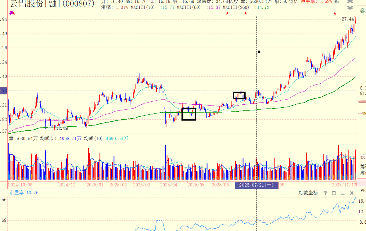 浪飞价值投机 tweet media