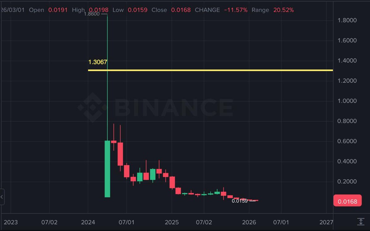 HC Gem Alerts tweet media