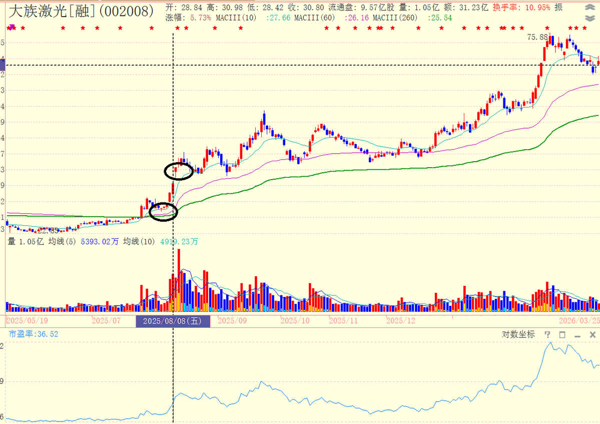 浪飞价值投机 tweet media