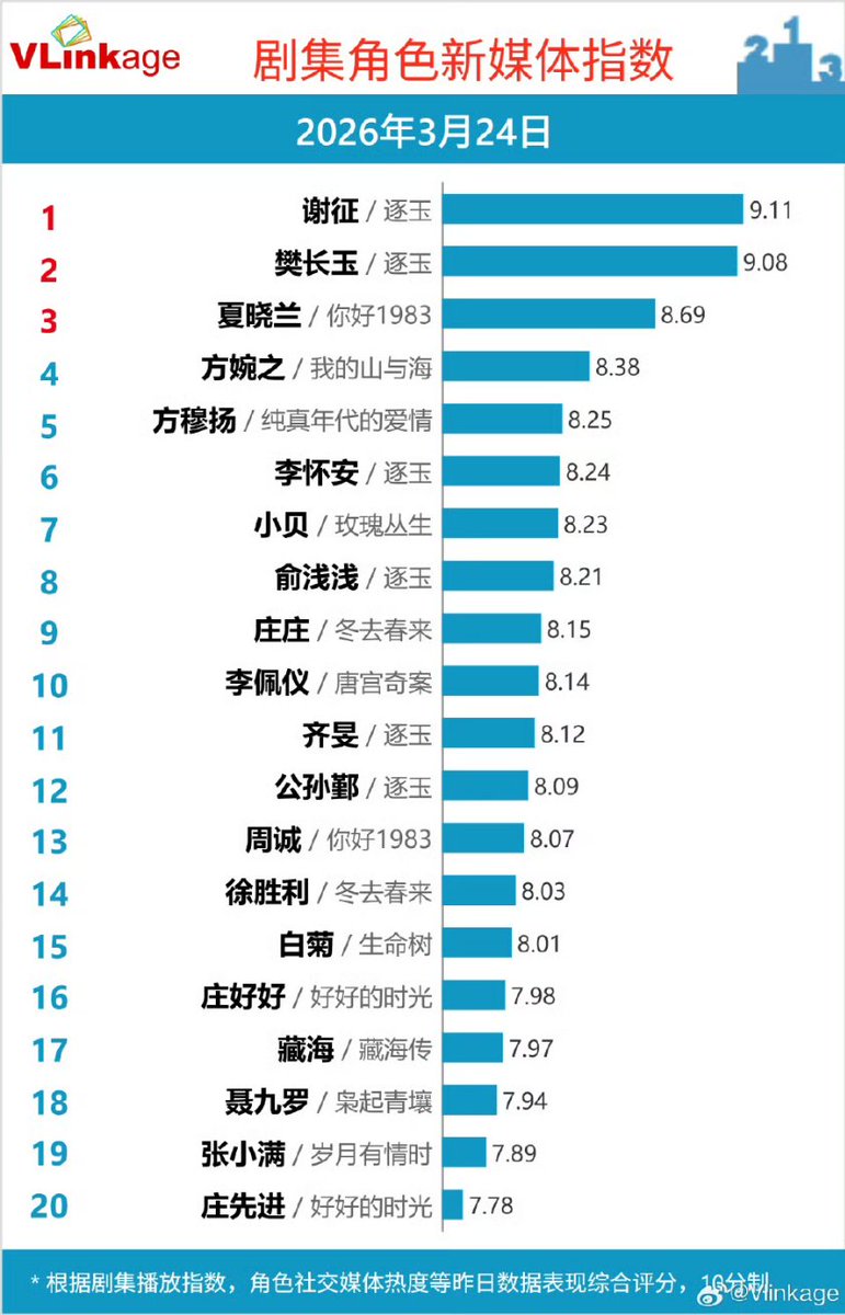C-Ent Base tweet media