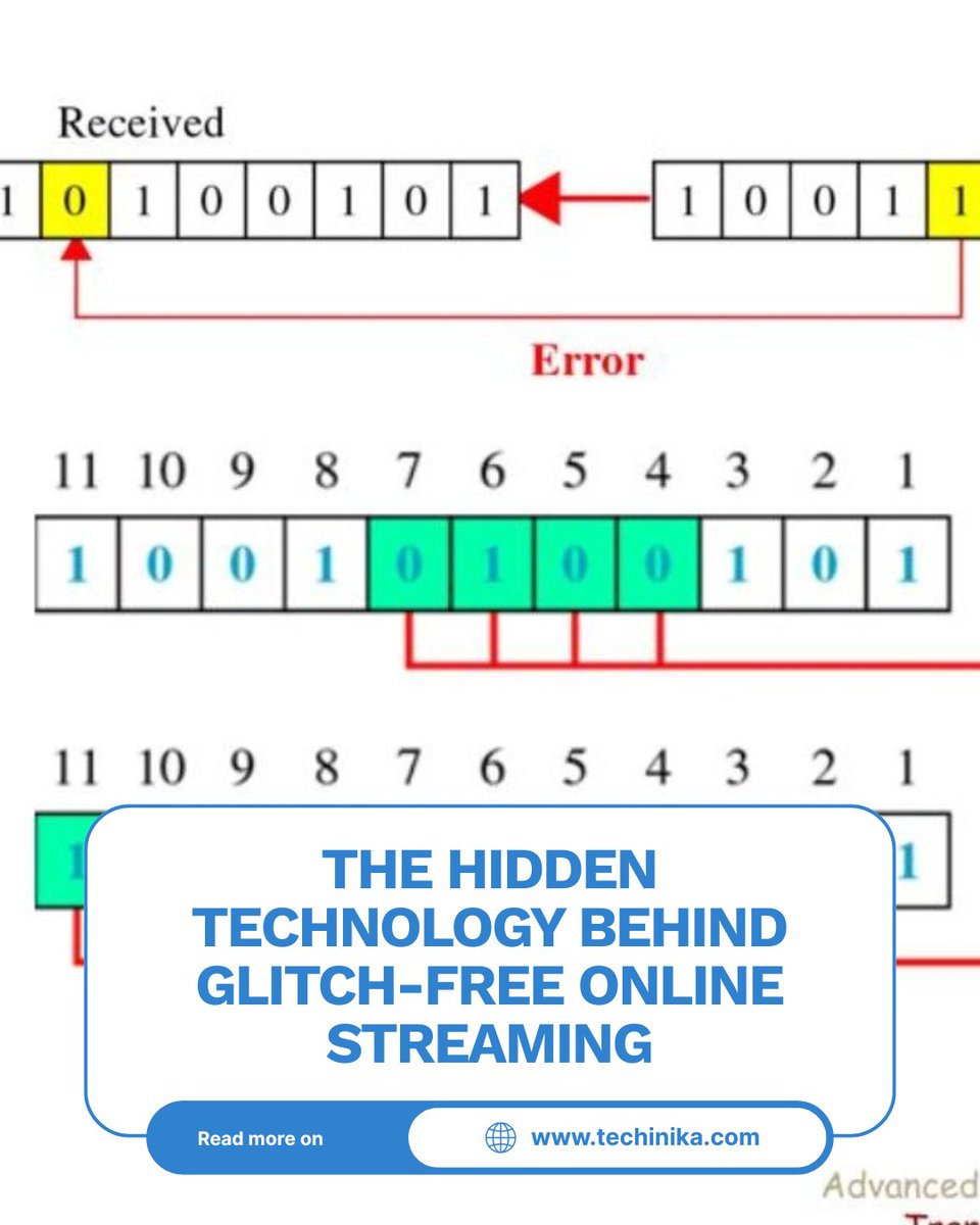 Techinika tweet media
