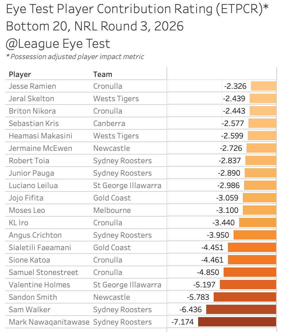 The Rugby League Eye Test tweet media