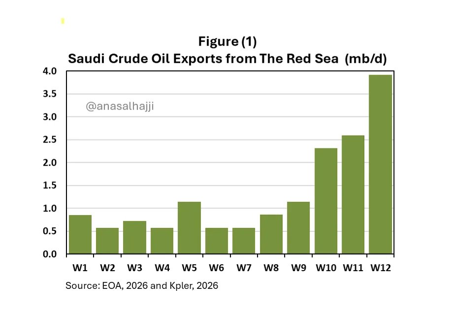 Anas Alhajji tweet media